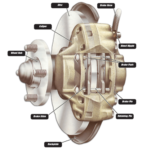 Profusion | Brake Parts – Domestic and Import Friction Parts